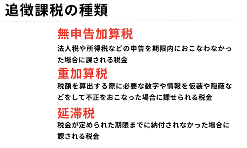 追徴課税の種類