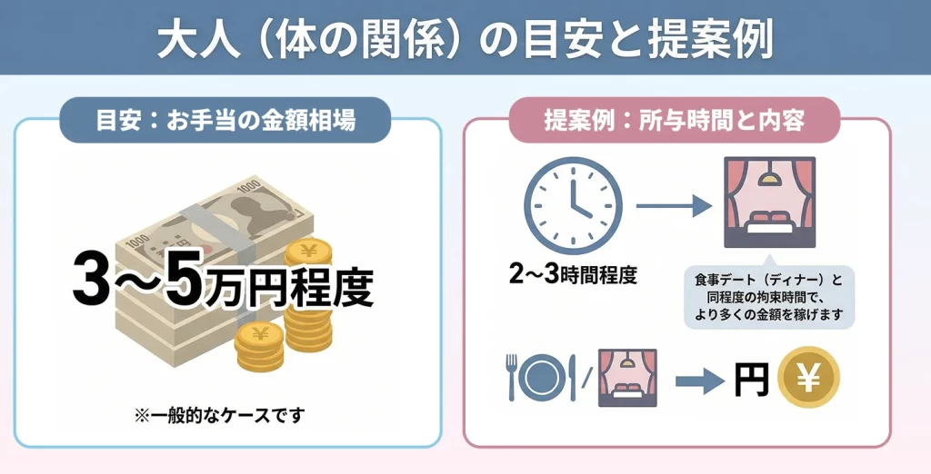 大人（体の関係）の目安と提案例