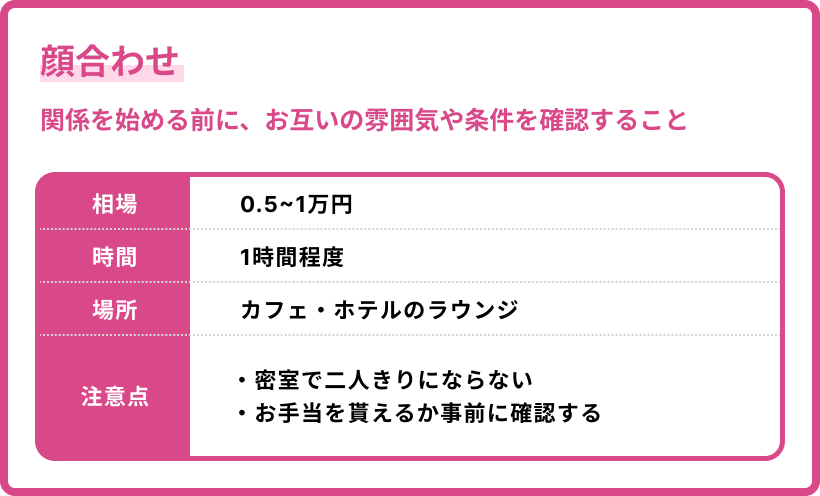 顔合わせ