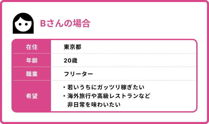 Bさんの場合
