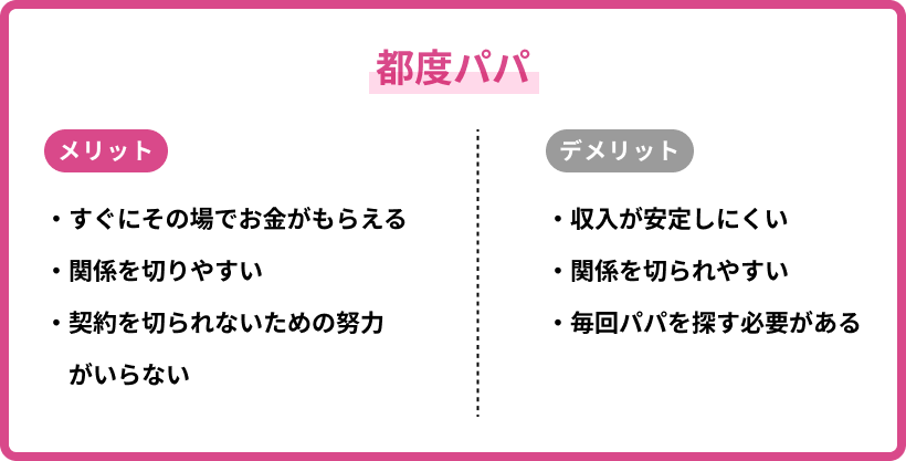 都度パパ