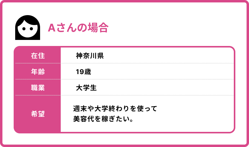 Aさんの場合