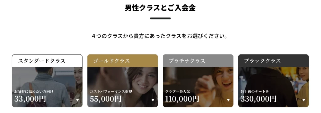 ユニバース倶楽部の会員