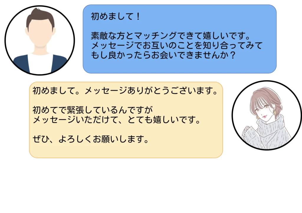男性と女性がマッチングしたあとのやりとり
