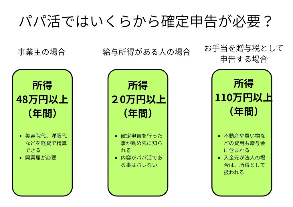 パパ活はいくらから確定申告が必要か?