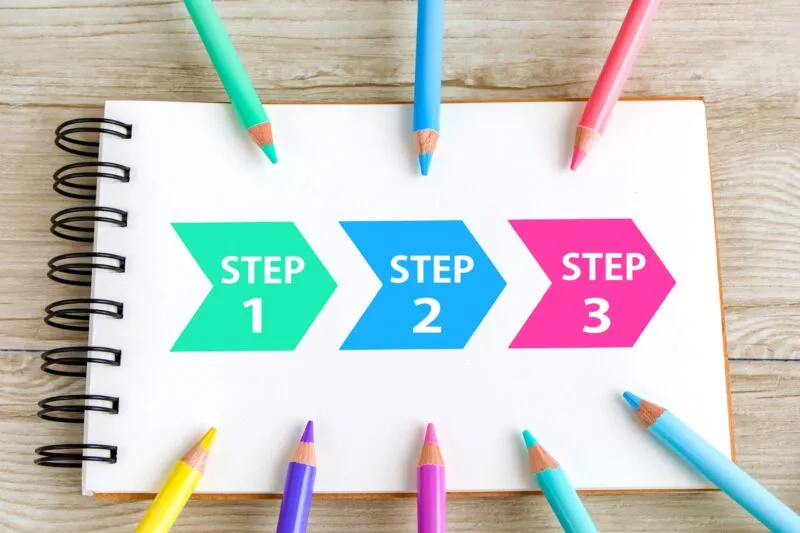 1から3と書かれているステップ画像