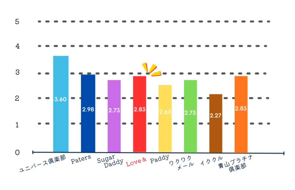 自社アンケートの結果を示した画像