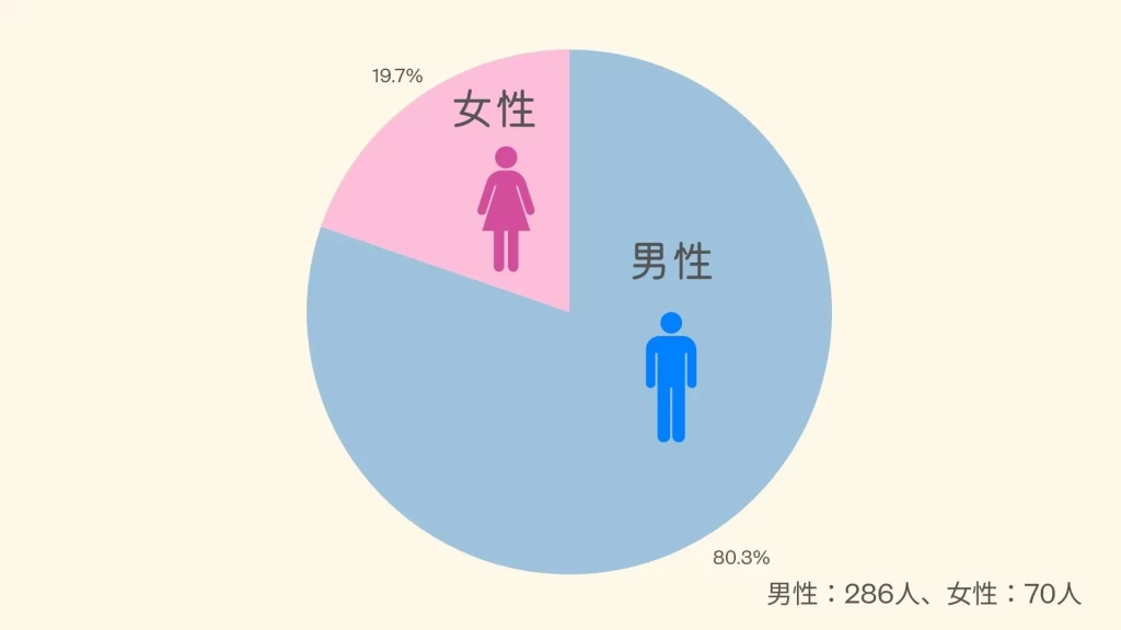 広島でパパ活をしている人数