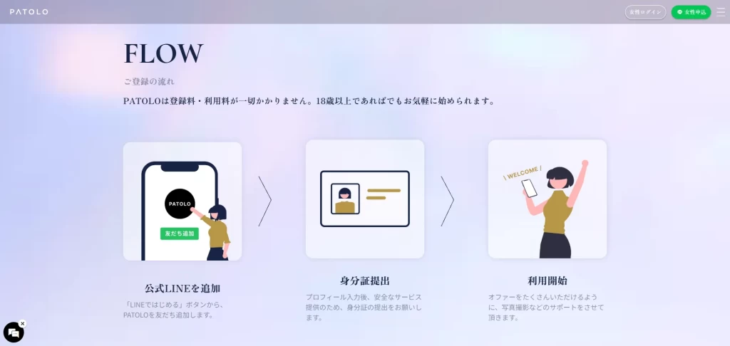 PATOLOの公式サイト