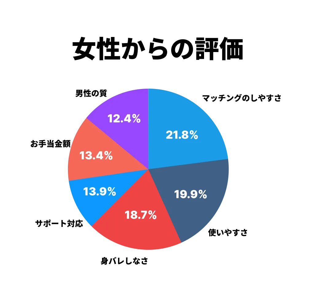 イククルの情勢からの評価